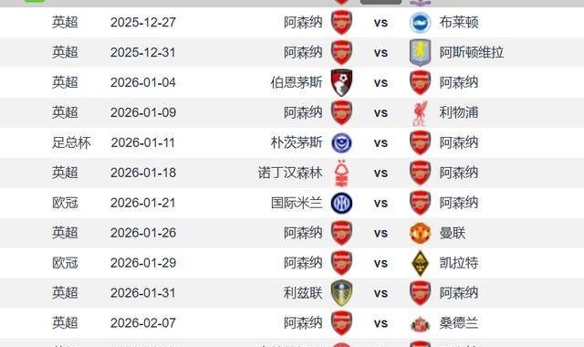 圣诞冠军阿森纳4线争冠1月要踢9场平均3-4天一场不掉链子就争冠