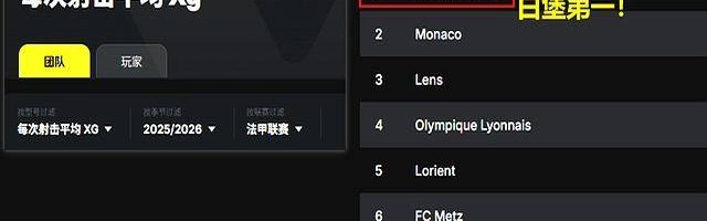 法甲：大巴黎对阵斯堡，残阵遭遇欧洲最强00后，横扫剧本或遭改写